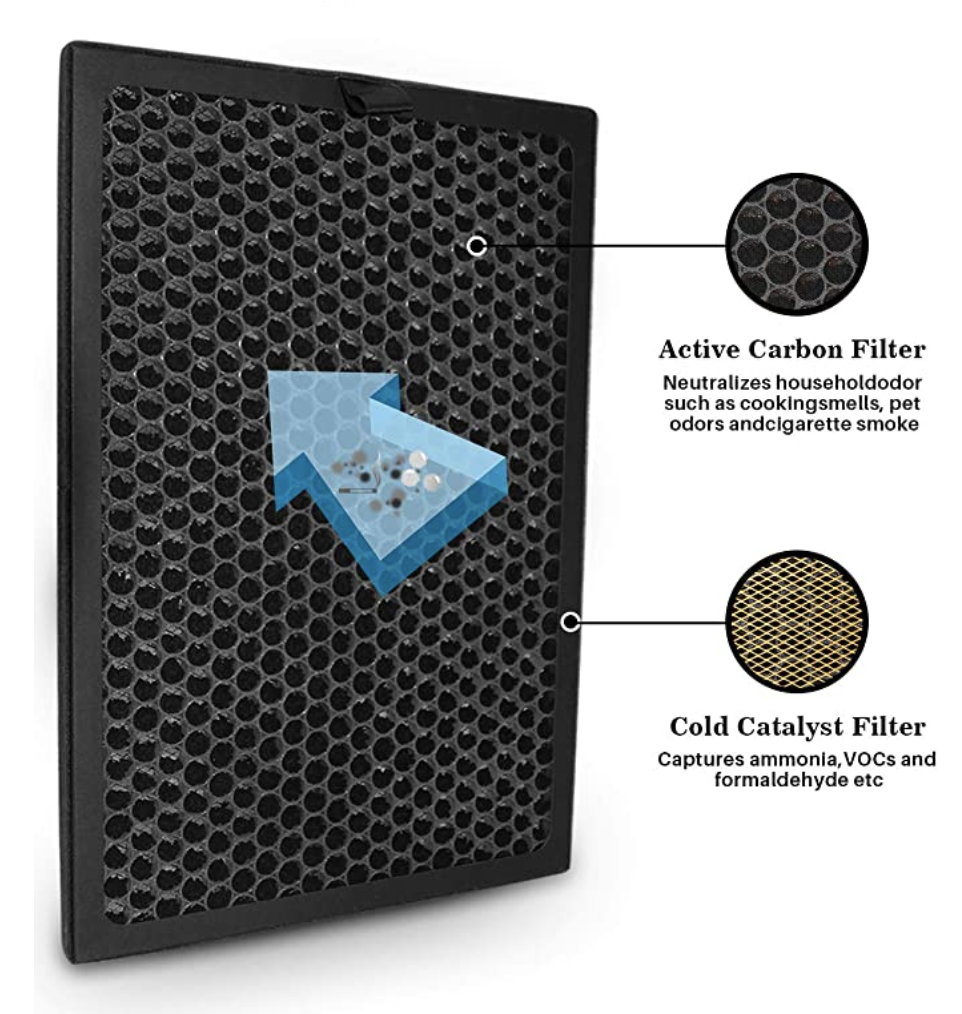 Activated charcoal air purifier reviews hotsell